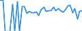 Indicator: 90% Confidence Interval: Lower Bound of Estimate of Percent of Related Children Age 5-17 in Families in Poverty for Kiowa County, OK