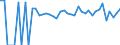 Indicator: 90% Confidence Interval: Lower Bound of Estimate of Percent of People of All Ages in Poverty for Kiowa County, OK