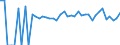 Indicator: 90% Confidence Interval: Lower Bound of Estimate of Percent of People Age 0-17 in Poverty for Kiowa County, OK