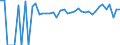 Indicator: 90% Confidence Interval: Upper Bound of Estimate of Percent of Related Children Age 5-17 in Families in Poverty for Kiowa County, OK