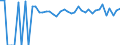 Indicator: 90% Confidence Interval: Upper Bound of Estimate of Percent of People of All Ages in Poverty for Kiowa County, OK
