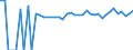 Indicator: 90% Confidence Interval: Upper Bound of Estimate of Percent of People Age 0-17 in Poverty for Kiowa County, OK