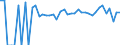 Indicator: Estimated Percent of: Related Children Age 5-17 in Families in Poverty for Kiowa County, OK