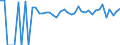 Indicator: Estimated Percent of: People of All Ages in Poverty for Kiowa County, OK