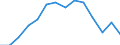 Indicator: Housing Inventory: Active Listing Count: K