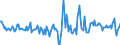 Indicator: Housing Inventory: Active Listing Count: Month-Over-Month in Le Flore County, OK