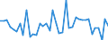 Indicator: Housing Inventory: Active Listing Count: ed by Building Permits for Le Flore County, OK