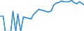 Indicator: Housing Inventory: Active Listing Count: unty, OK