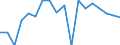 Indicator: Housing Inventory: Active Listing Count: enses Known to Law Enforcement in Le Flore County, OK (DISCONTINUED)