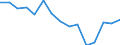 Indicator: Housing Inventory: Active Listing Count: r Le Flore County, OK