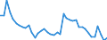 Indicator: Housing Inventory: Active Listing Count: K