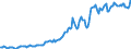 Indicator: Housing Inventory: Average Listing Price: in Le Flore County, OK