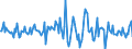 Indicator: Housing Inventory: Average Listing Price: Month-Over-Month in Le Flore County, OK