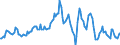 Indicator: Housing Inventory: Average Listing Price: Year-Over-Year in Le Flore County, OK