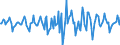 Indicator: Market Hotness:: Median Days on Market in Le Flore County, OK