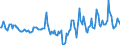 Indicator: Market Hotness:: Median Days on Market in Le Flore County, OK