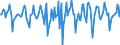 Indicator: Market Hotness:: Median Days on Market Versus the United States in Le Flore County, OK