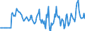 Indicator: Market Hotness:: Median Days on Market Versus the United States in Le Flore County, OK
