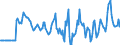 Indicator: Market Hotness:: Median Days on Market Day in Le Flore County, OK