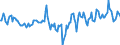 Indicator: Market Hotness:: Median Days on Market Day in Le Flore County, OK