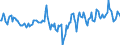 Indicator: Market Hotness:: Median Listing Price in Le Flore County, OK