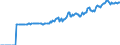 Indicator: Market Hotness:: Median Listing Price in Le Flore County, OK