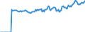 Indicator: Market Hotness:: Median Listing Price Versus the United States in Le Flore County, OK