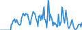 Indicator: Market Hotness:: Supply Score in Le Flore County, OK