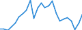 Indicator: Gross Domestic Product:: Private Goods-Producing Industries in Le Flore County, OK