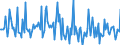 Indicator: Market Hotness: Listing Views per Property: Versus the United States in Le Flore County, OK