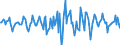 Indicator: Housing Inventory: Median Days on Market: Month-Over-Month in Le Flore County, OK