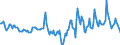 Indicator: Housing Inventory: Median Days on Market: Year-Over-Year in Le Flore County, OK