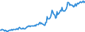 Indicator: Housing Inventory: Median: Listing Price per Square Feet in Le Flore County, OK