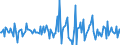 Indicator: Housing Inventory: Median: Listing Price per Square Feet Month-Over-Month in Le Flore County, OK