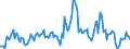 Indicator: Housing Inventory: Median: Listing Price per Square Feet Year-Over-Year in Le Flore County, OK