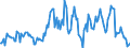 Indicator: Housing Inventory: Median: Listing Price Year-Over-Year in Le Flore County, OK