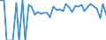 Indicator: 90% Confidence Interval: Lower Bound of Estimate of Related Children Age 5-17 in Families in Poverty for Le Flore County, OK