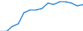 Indicator: Population Estimate,: by Sex, Total Population (5-year estimate) in Lincoln County, OK