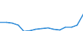 Indicator: Population Estimate,: Total, Not Hispanic or Latino, Two or More Races, Two Races Including Some Other Race (5-year estimate) in Lincoln County, OK