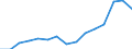 Indicator: Population Estimate,: Total, Hispanic or Latino, American Indian and Alaska Native Alone (5-year estimate) in Lincoln County, OK