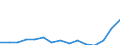 Indicator: Population Estimate,: Total, Hispanic or Latino, Two or More Races, Two Races Including Some Other Race (5-year estimate) in Lincoln County, OK
