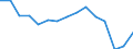 Indicator: Population Estimate,: olds with Children as a Percentage of Households with Children (5-year estimate) in Lincoln County, OK