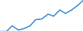 Indicator: Population Estimate,: Over Who Have Completed an Associate's Degree or Higher (5-year estimate) in Lincoln County, OK