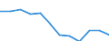 Indicator: Population Estimate,: n Below the Poverty Level (5-year estimate) in Lincoln County, OK