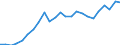 Indicator: Gross Domestic Product:: All Industries in Lincoln County, OK