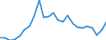 Indicator: Gross Domestic Product:: Private Goods-Producing Industries in Lincoln County, OK
