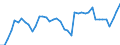 Indicator: Employed Persons in Lincoln County, OK: 