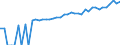 Indicator: 90% Confidence Interval: Lower Bound of Estimate of Median Household Income for Lincoln County, OK