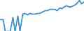 Indicator: 90% Confidence Interval: Upper Bound of Estimate of Median Household Income for Lincoln County, OK