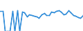 Indicator: 90% Confidence Interval: Lower Bound of Estimate of Related Children Age 5-17 in Families in Poverty for Lincoln County, OK
